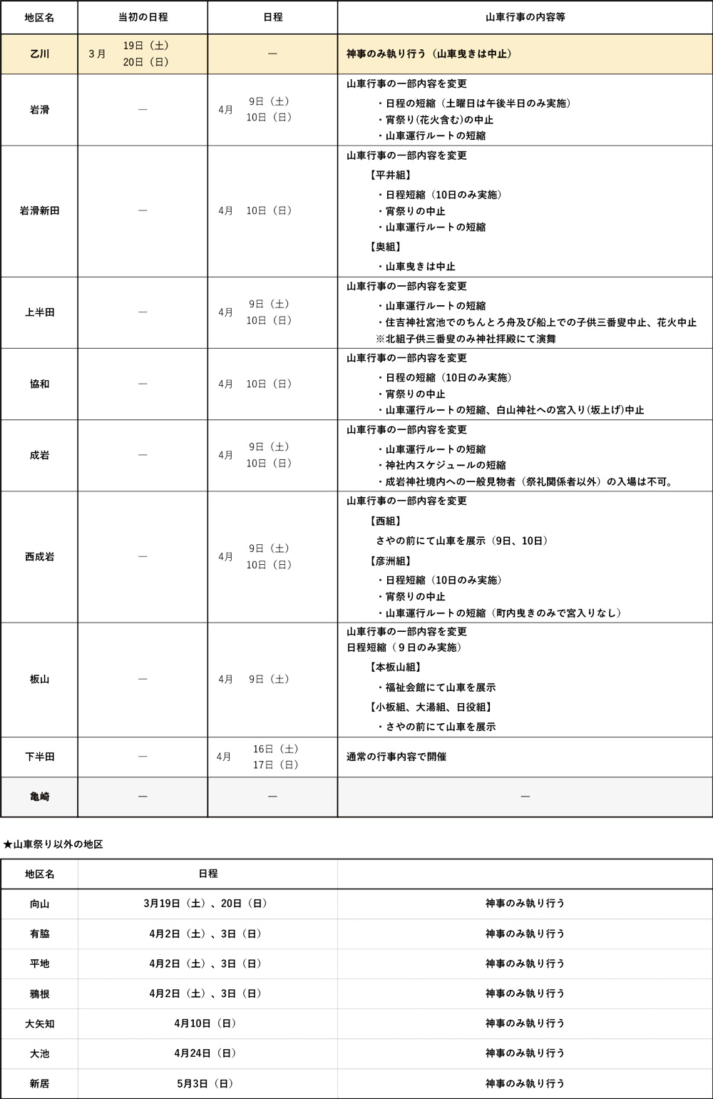 【愛知】半田市を語ろう【知多半島】 50ダシ目 YouTube動画>4本 ->画像>16枚 